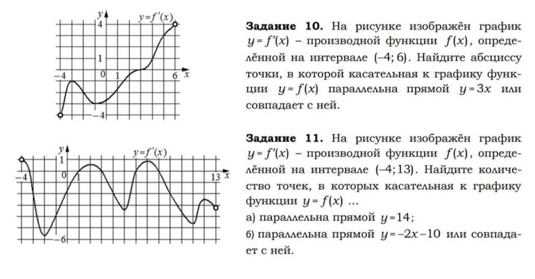 Математика егэ график функции