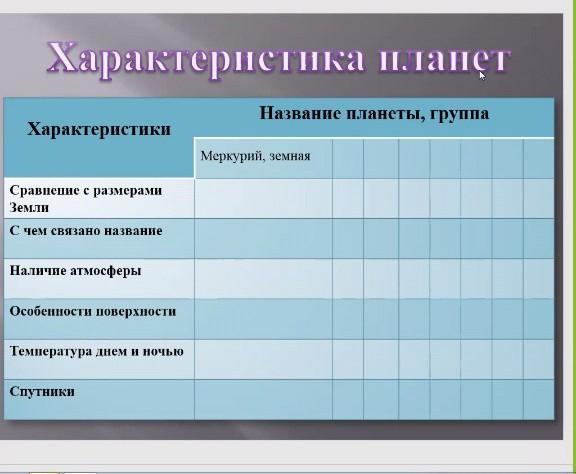 Называть наличие. Таблица планеты гиганты 5 класс география. Планеты гиганты таблица 5 класс. Таблица по географии 5 класс планеты гиганты. Планеты гиганты и маленький Плутон 5 класс таблица.