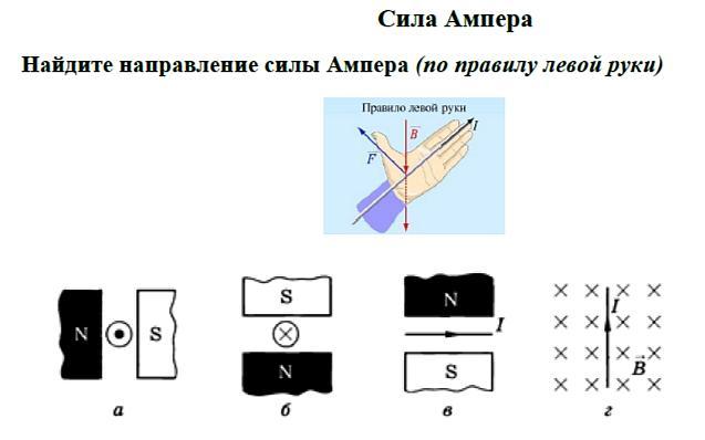 Сила ампера рисунок