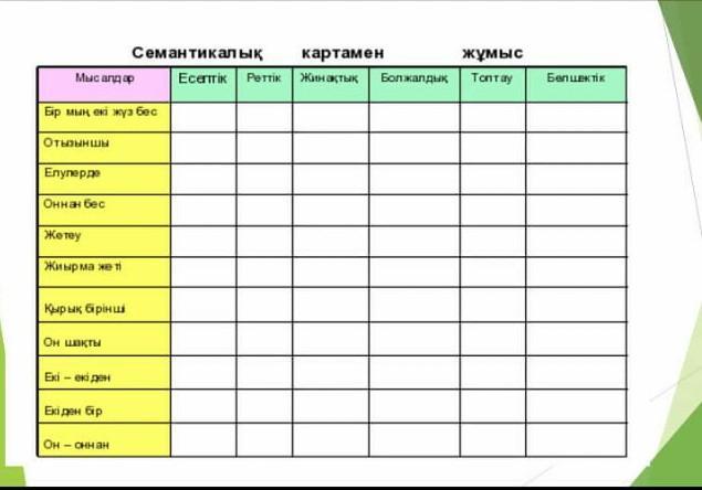 Семантикалық карта 2 сынып қазақ тілі