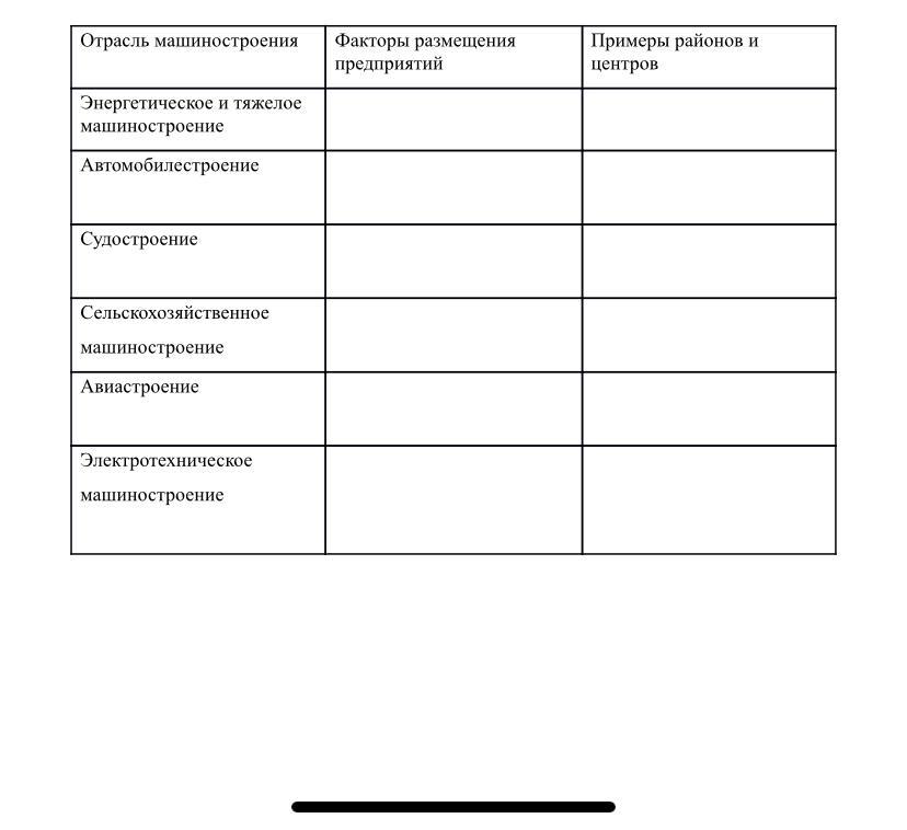 Факторы размещения предприятий машиностроения