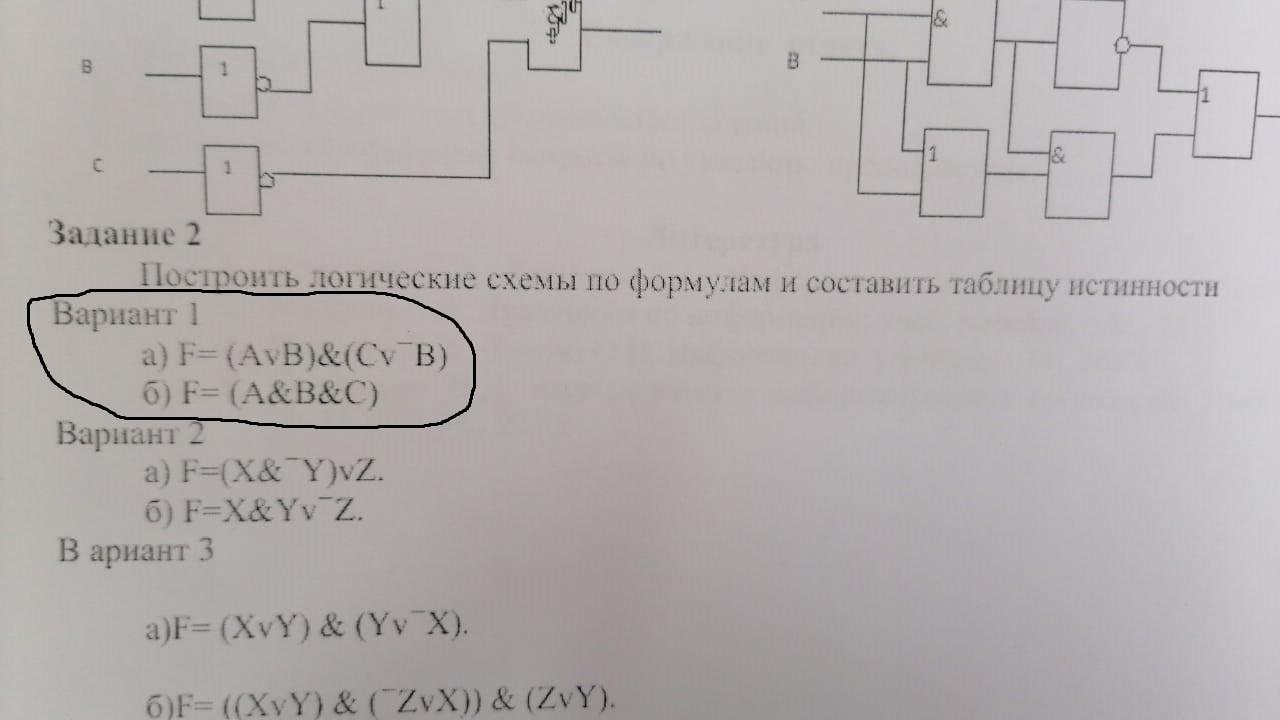 Постройте логические схемы для следующих функций