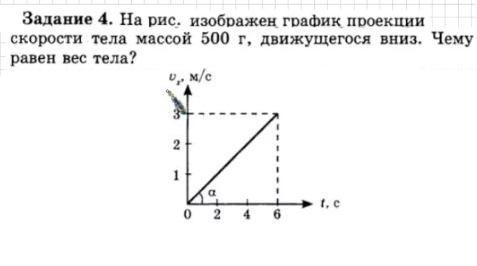 Тело массой 1 проекция скорости