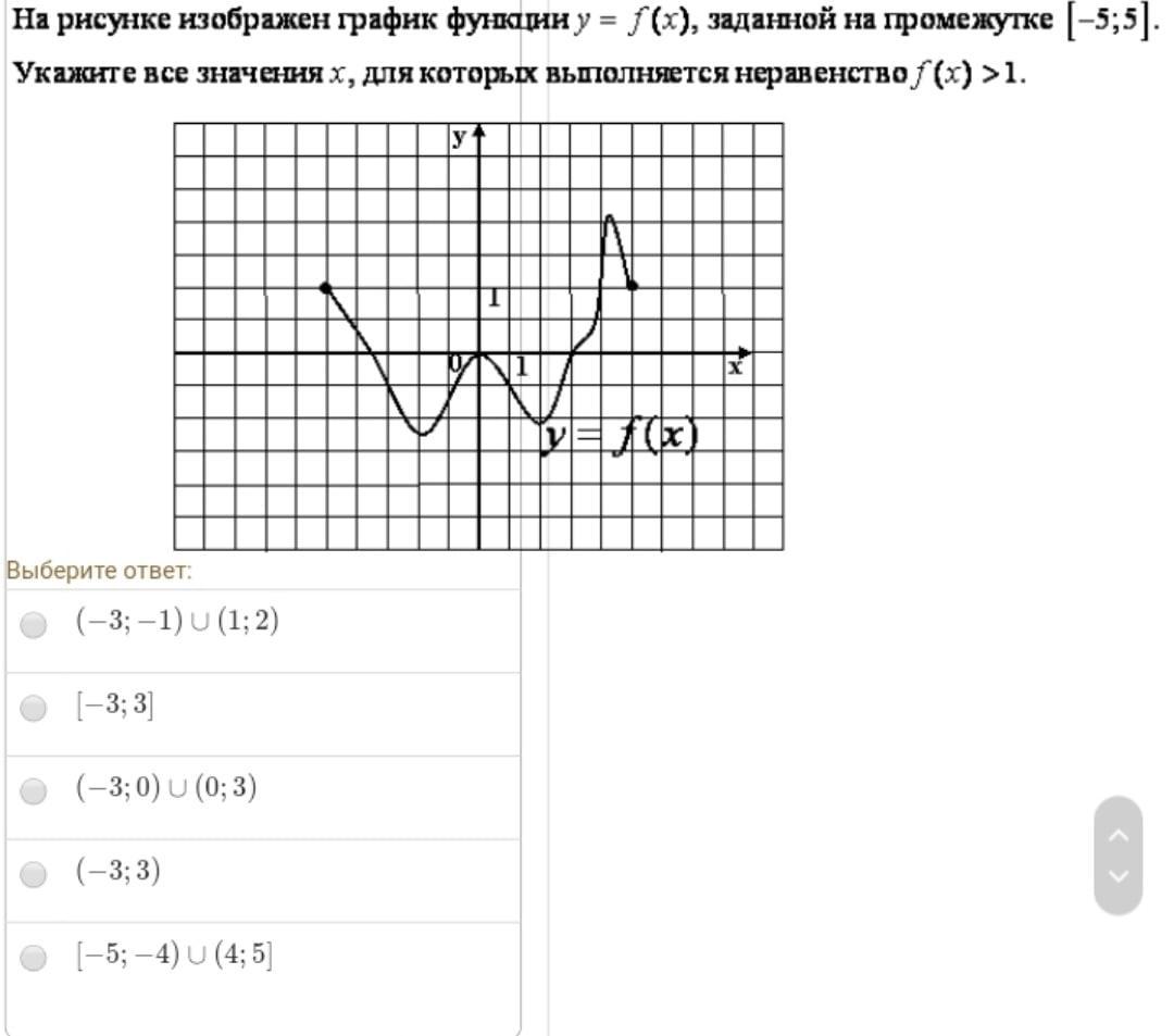 На рисунке изображен график функции заданной на промежутке укажите множество значений этой функции