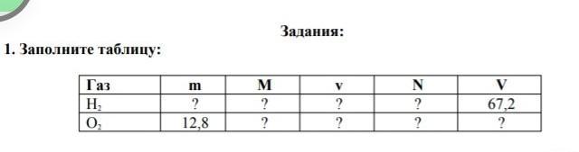 Заполните таблицу вещество качественный