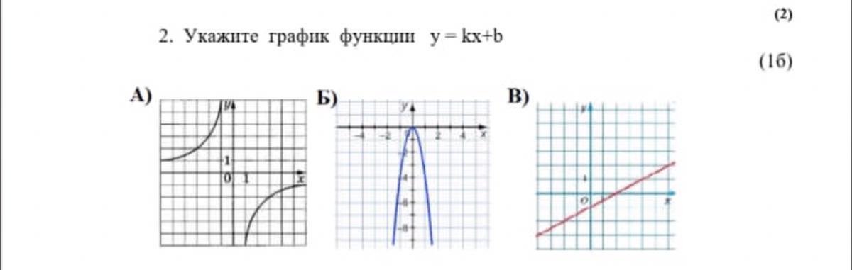 У 1 2х 3 с ох. Укажите график функции у =1nх. Для каждого Графика укажите соответствующую функцию. График функции у=КХ+Б. На координатной плоскости изображён график функции y ах2+БХ+С.