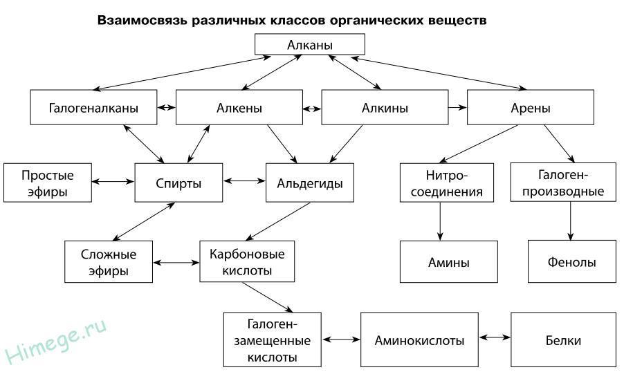 Схема в химии