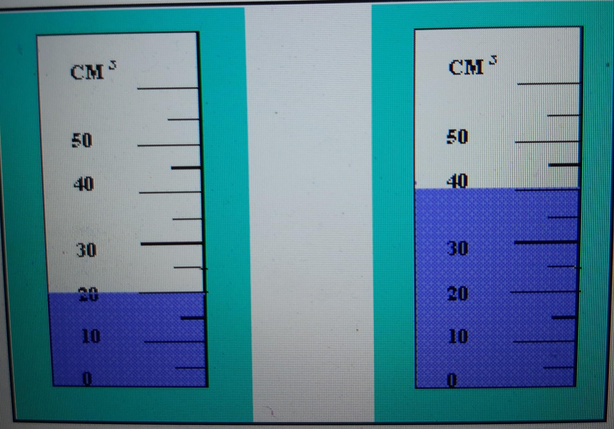 На рисунке слева показана мензурка с жидкостью а справа мензурка с тем же количеством жидкости