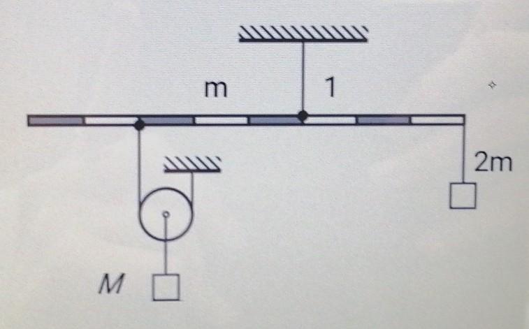 На рисунке показана система состоящая из очень легкого рычага и невесомого подвижного блока к оси