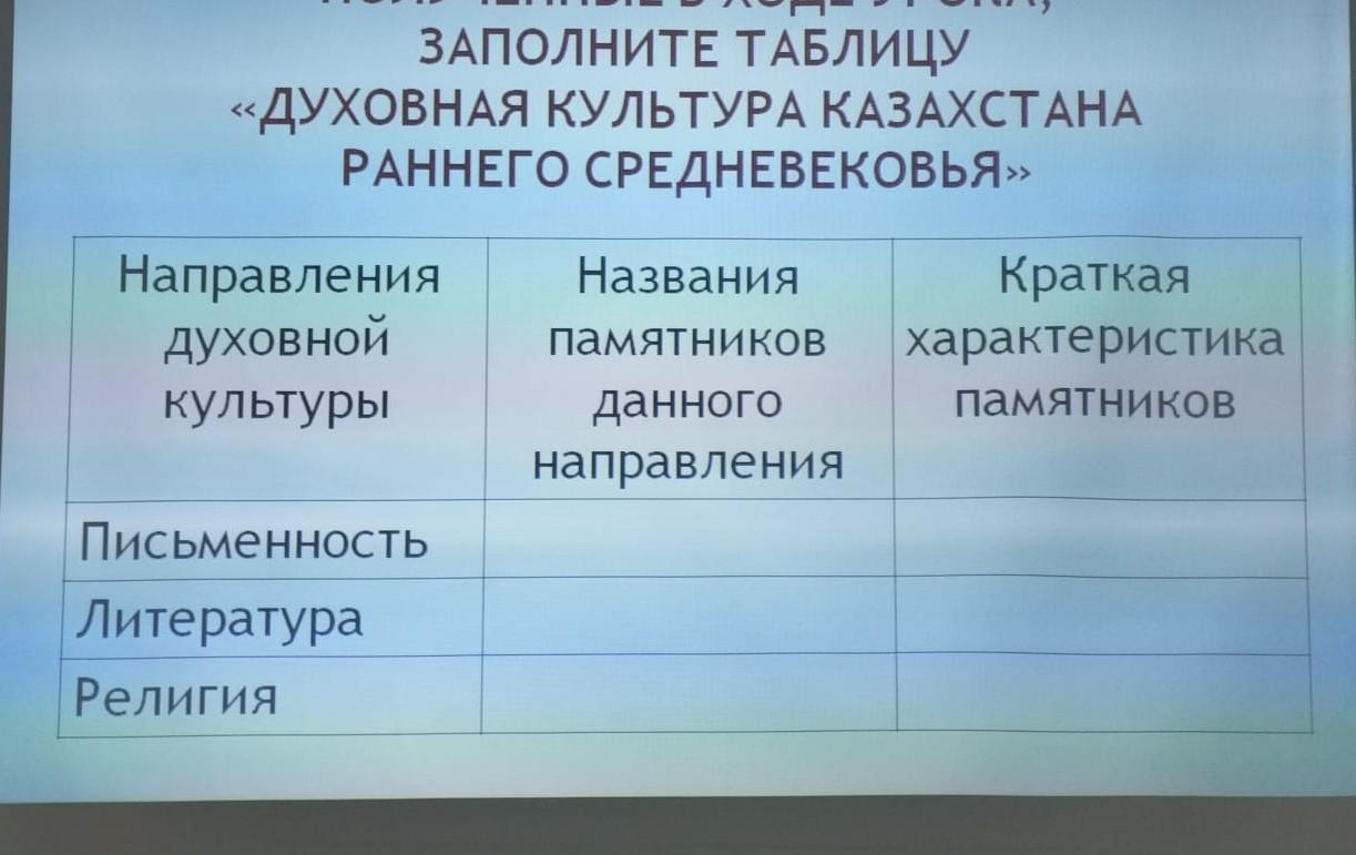 Таблица духовной культуры. Заполните таблицу духовная жизнь современной России. Заполните таблицу 