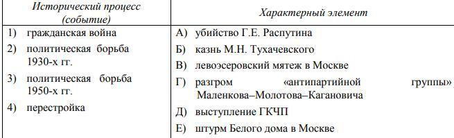 Установите соответствие между правителями и их территориями. Событие явление процесс таблица.