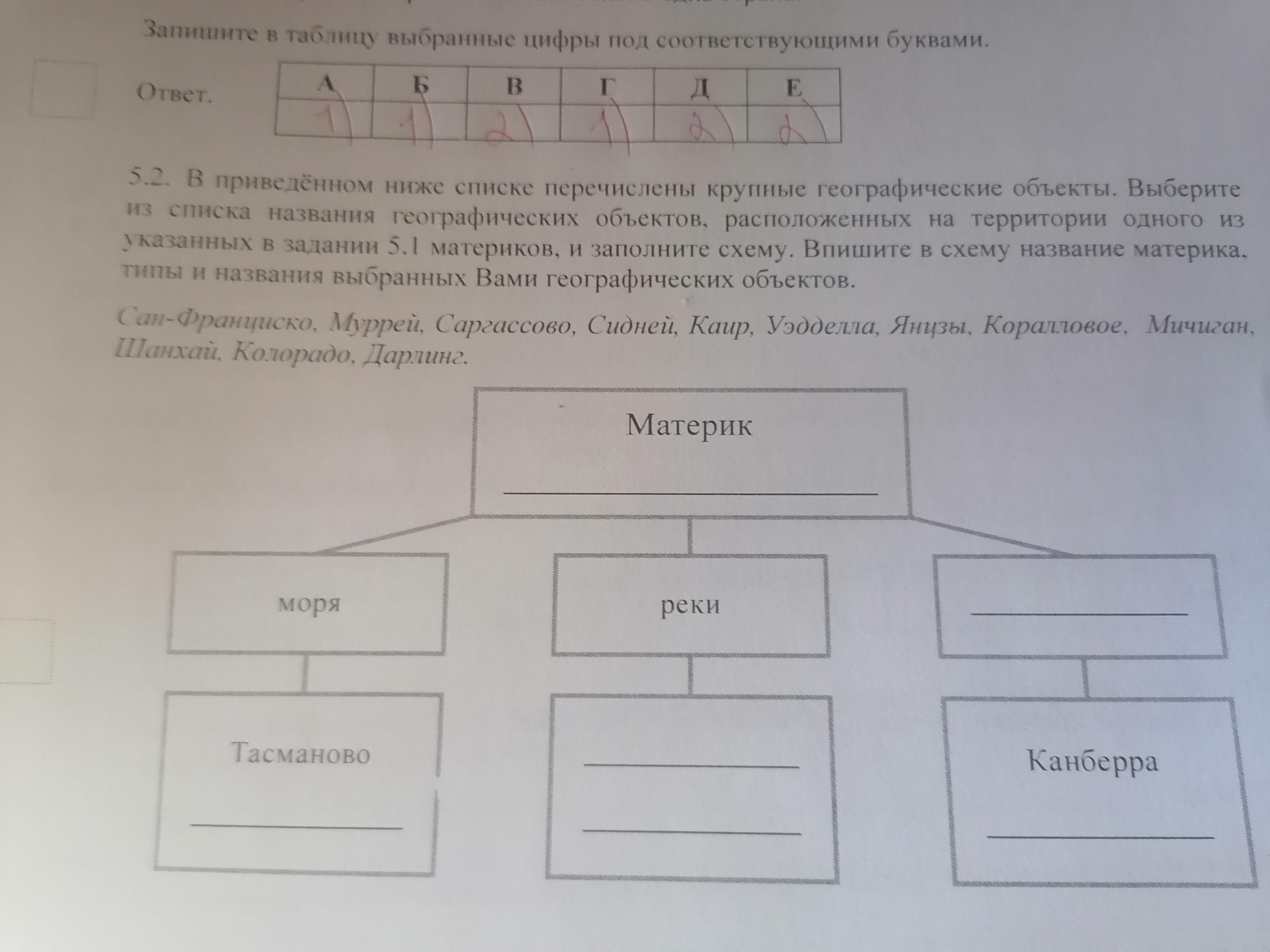 Выберите из указанных. Впишите в схему. Заполните приведенную ниже схему:. В приведённом ниже списке перечислены крупные географические. Заполните схему вписав в нее названия животных.