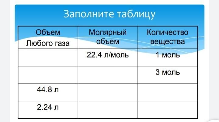 Таблица пожалуйста. Заполнить таблицу по химии 8 класс про моль.