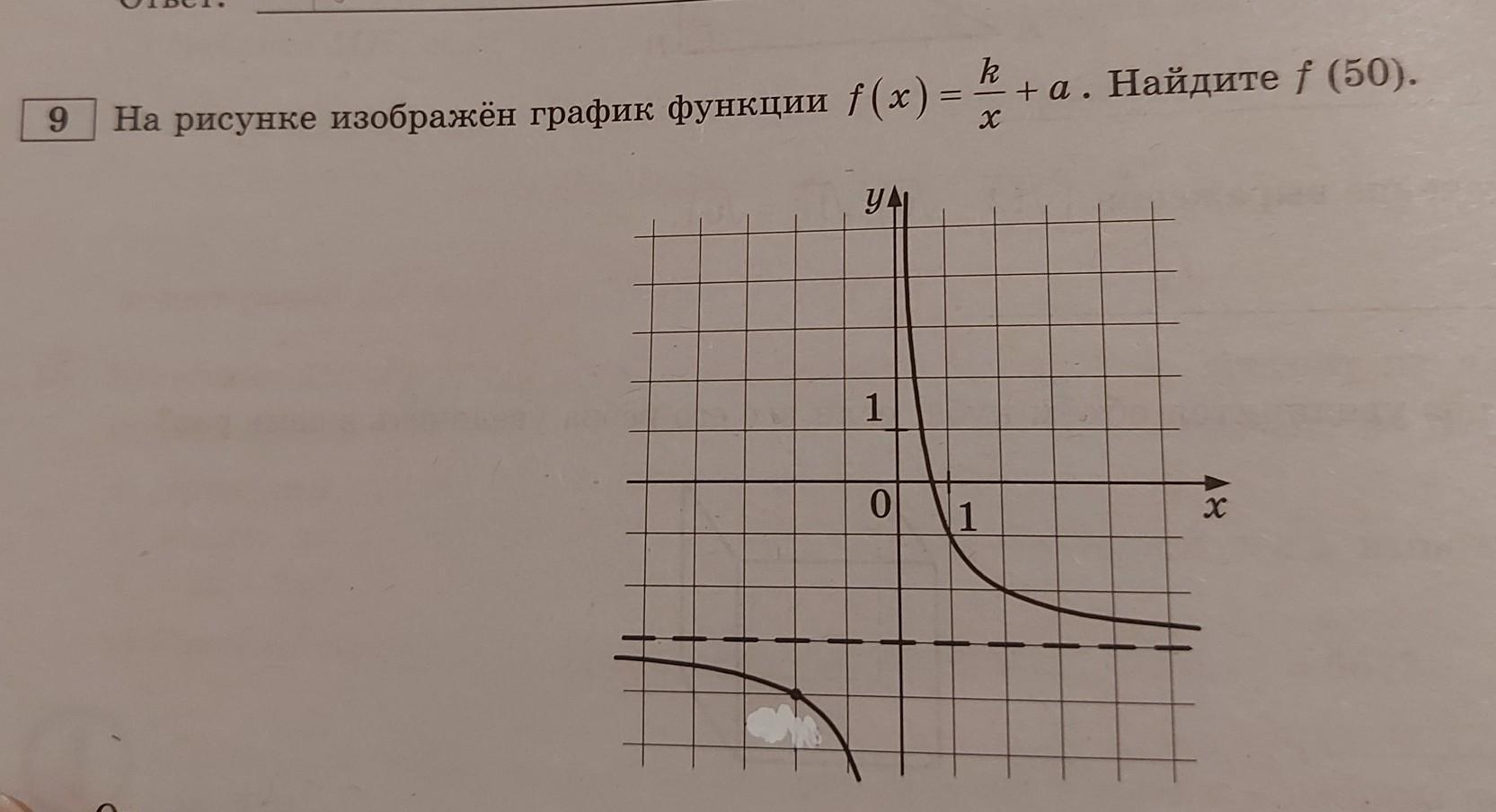 На рисунке изображен график функции y f x 9 2