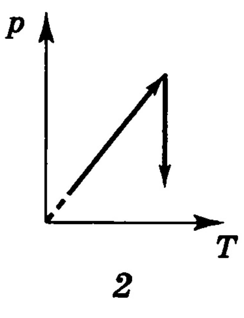 На рисунке 33 изображен замкнутый процесс совершенный с некоторой массой идеального газа укажите на