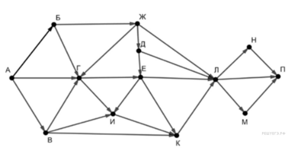 Сколько путей из а в л. На рисунке схема дорог связывающих пункты а б в г д е ж и к л м н п. Схема дорог связывающих пункты а б. Схема дорог связывающих пункты а б в ГД Е Ж К. На рисунке схема дорог а б в г д е к л м н п р т.