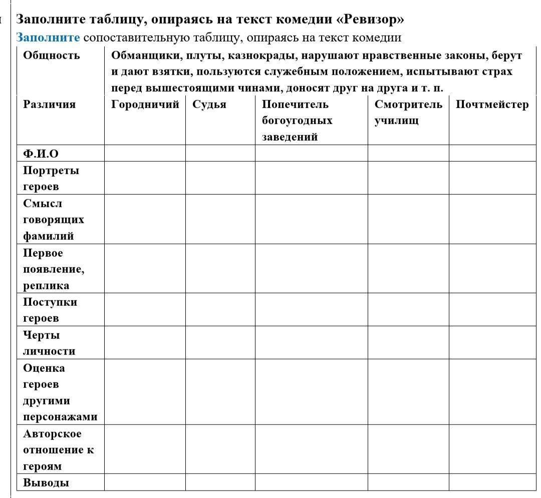 Таблица по литературе ревизор. Заполнить таблицу по комедии Ревизор. Заполните таблицу опираясь на текст комедии Ревизор. Заполните таблицу. Евизор