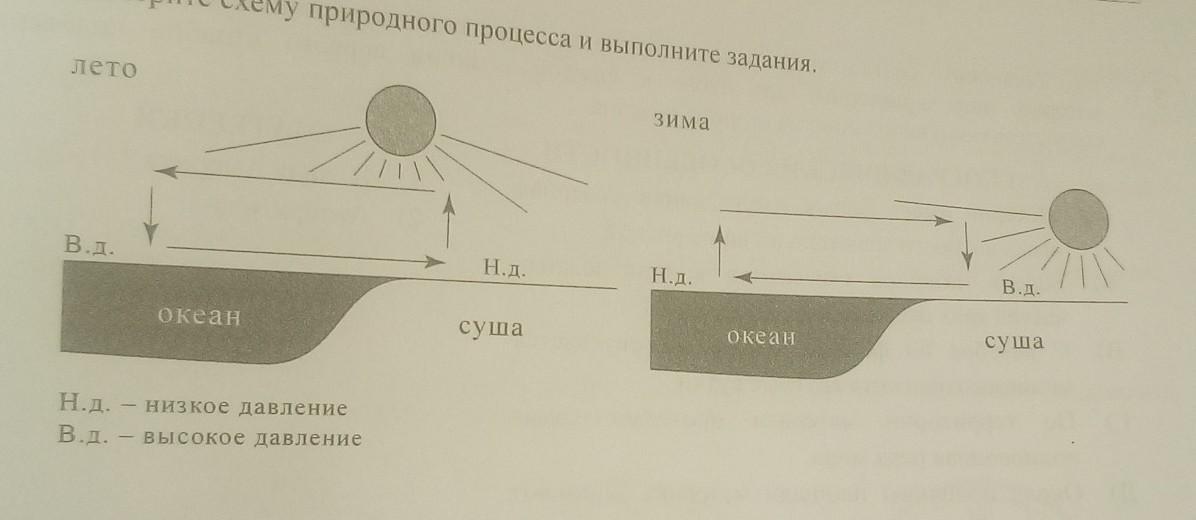 Схема природного процесса