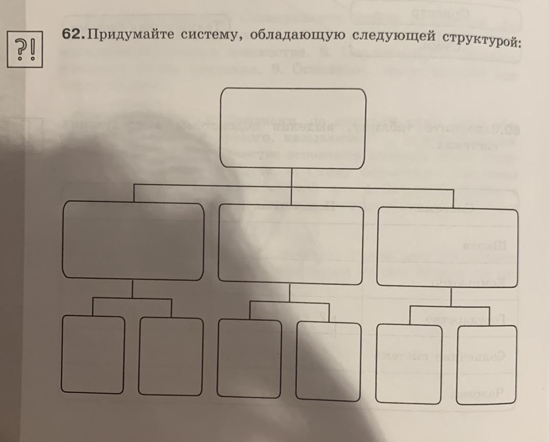 Система обладающая. Придумайте систему обладающую следующей структурой. Придумай систему обладающую следующей структурой. Придумать систему обладающую следующей структурой. 62 Придумайте систему обладающую следующей структурой.