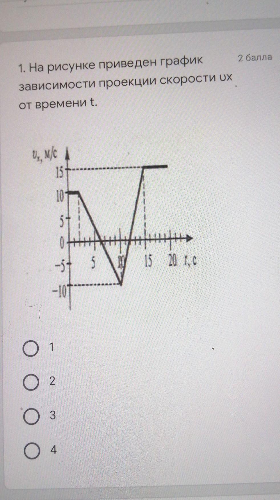 Графики зависимости vx t