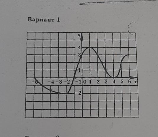 Графики вариант 1 ответы. Кт817б2 график.