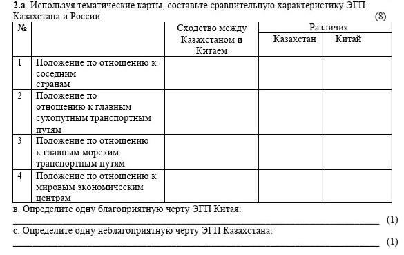 Используя тематические карты сравните