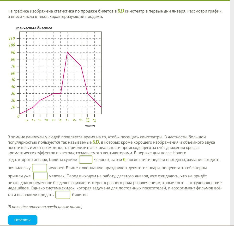 На графике изображено изменение спроса на недорогую кухонную мебель на соответствующем рынке