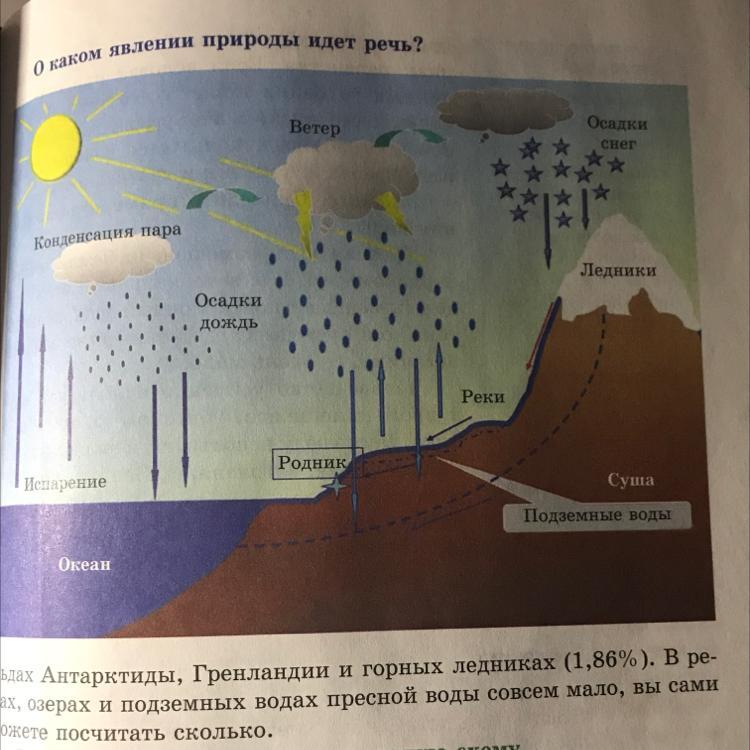 Гидросфера 6 класс 1 вариант ответы. География 6 класс дополнительные домашние задания по теме гидросфера. Гидросфера проверочная река рисунок. Гидросфера части гидросферы на карте тетрадь тренажёр 6 класс.
