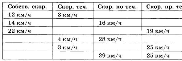 Перечертите таблицу рисунка 1. Заполните таблицу вычислив по заданным скоростям остальные скорости. Перечертите и заполните таблицу. Перечертите таблицу и заполните ее. Перечертите таблицу и заполните таблицу.