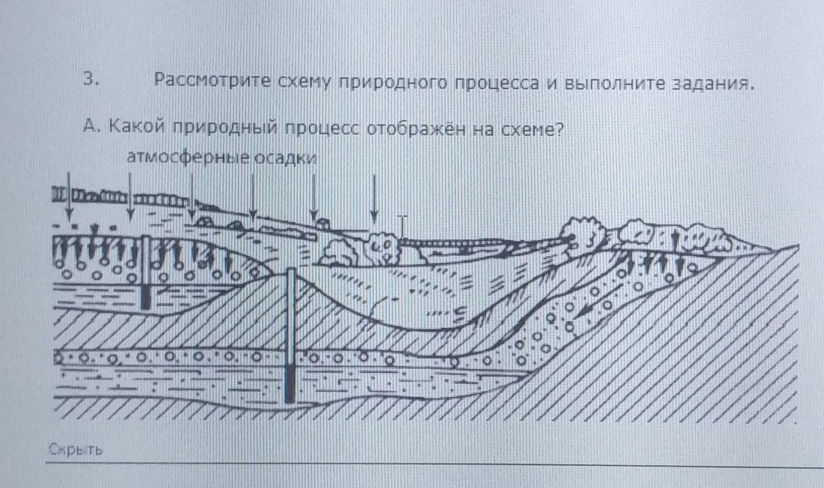 Какой природный процесс отображен на схеме география 7 класс