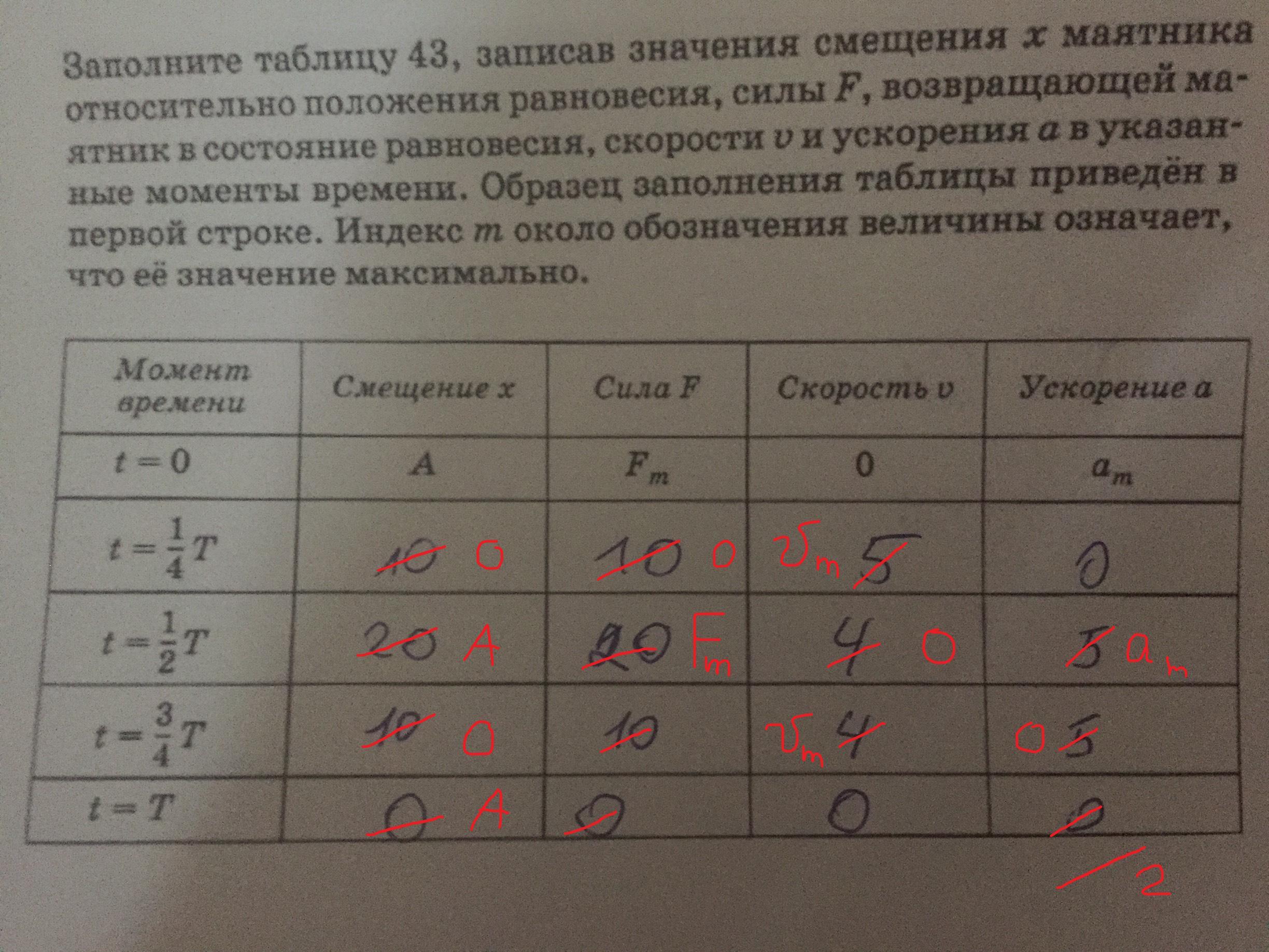 Выберите максимальное значение. Заполните таблицу и объясните Результаты. Максимальное и минимальное значение цветом. Минимальное и максимальное значение в отборе. Выберите максимальное значение Альфа ошибки.