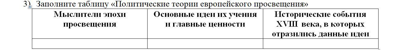 Заполните таблицу политические. Политические теории европейского Просвещения таблица. Таблица теорий политологии. Заполните таблицу политические процессы 1930-х гг. Заполните таблицу «политические деятели СССР С 1985 по 1991 г.».