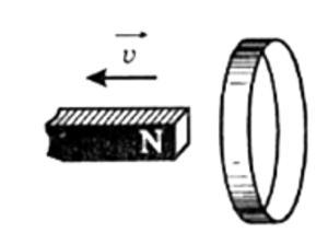 Северный полюс магнита удаляется от металлического кольца как показано на рисунке определите