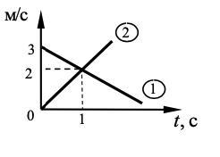 В момент t 0. Две материальные точки 1 и 2 в момент времени t0=0. Точка движется в положительном направлении оси x. 2 Материальные точки 1 и 2 в момент времени t 0. На рисунке показаны положения двух в момент времени t 0.