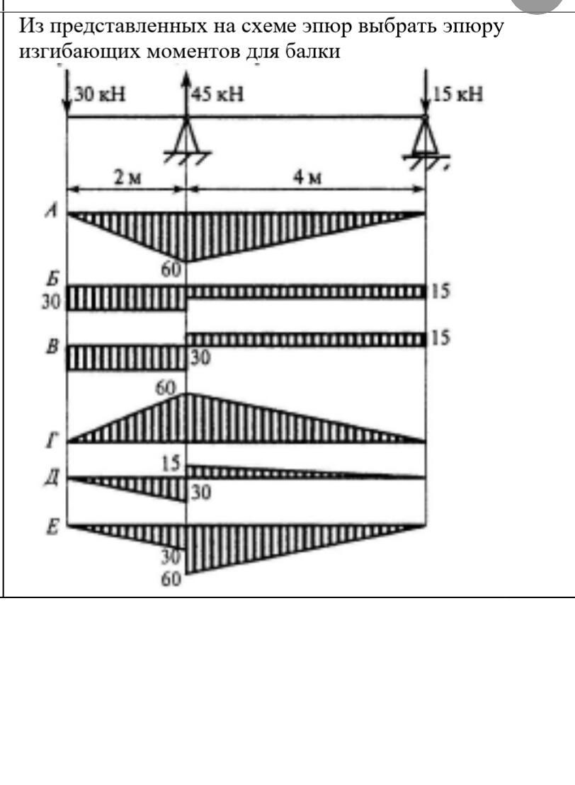 Показана схема нагружения балки на каком рисунке правильно показана эпюра изгибающего момента