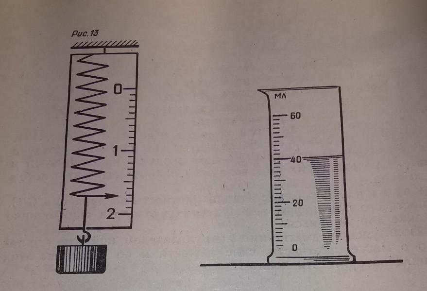 Проградуированный динамометр рисунок. Динамометр (с ценой деления 0,1 Ньютон) кабинет физики. Деления динамометра. Мензурка динамометр. Цена деления динамометра.