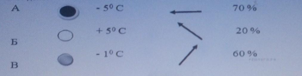 На каком рисунке знаками отображена погода в тот день когда дул северный ветер укажите букву