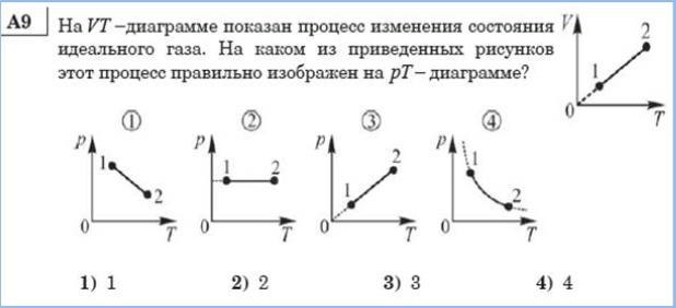 На vt диаграмме показано как изменялись объем и температура некоторого постоянного количества