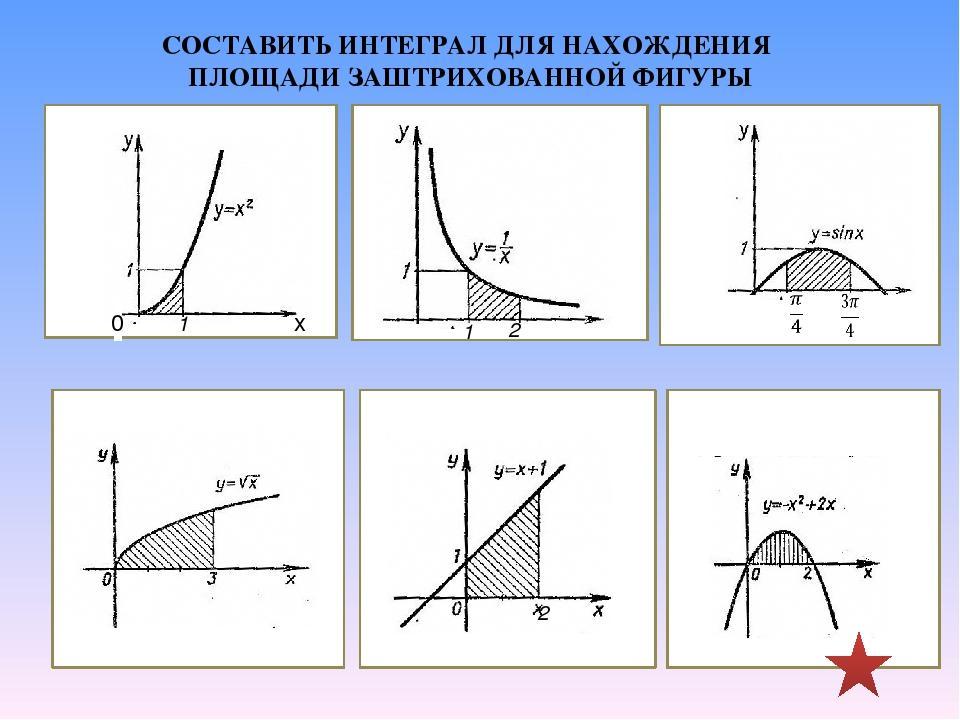 Найти площадь заштрихованной на рисунке фигуры y 1 x