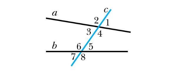 Параллельны ли прямые a и b на рисунке 37 и 143