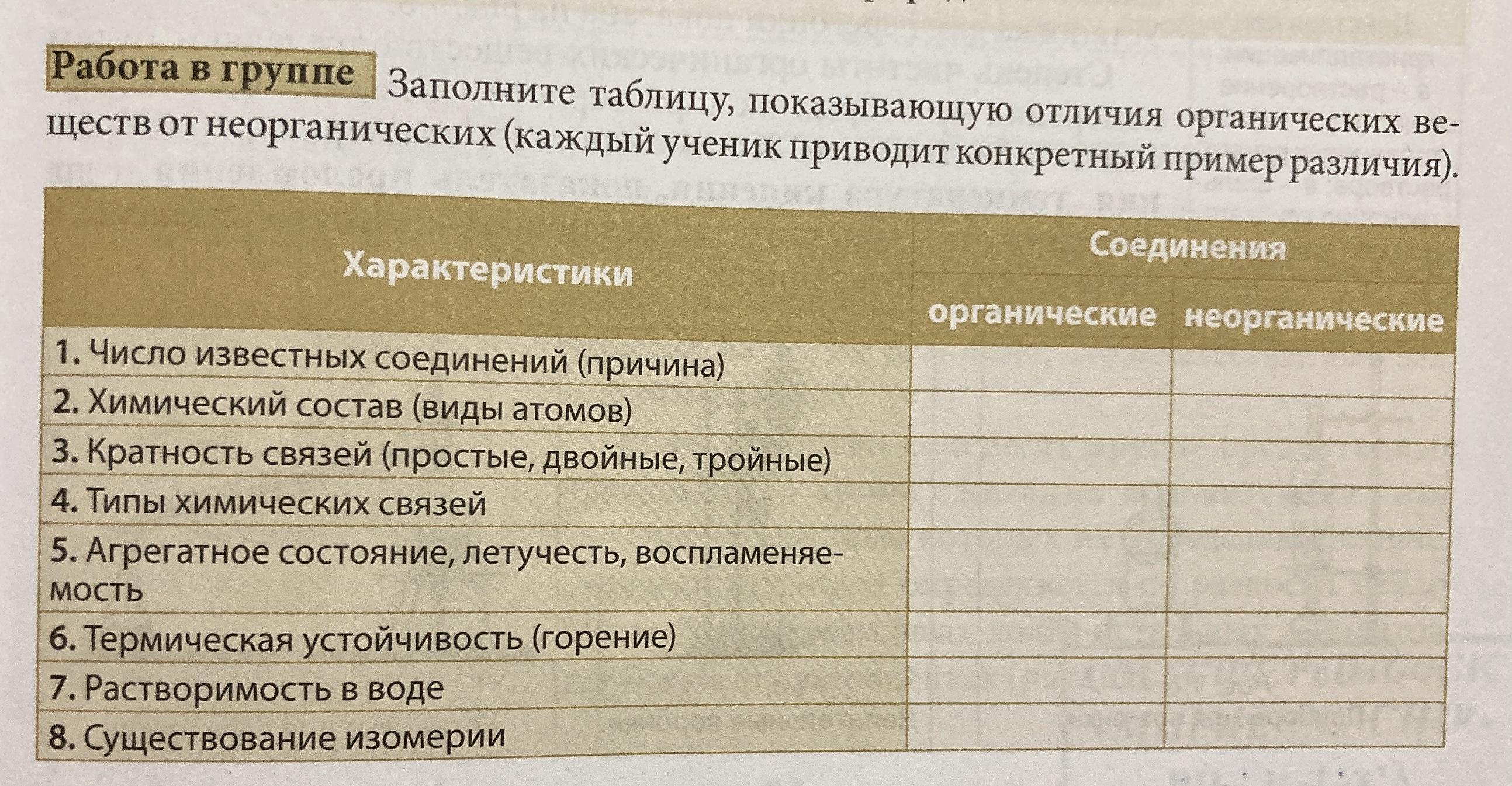 Отличие органической от неорганической. Отличия органических веществ от неорганических таблица. Отличия органической химии от неорганической таблица. Отличие органических веществ от неорганических. Отличие органической химии от неорганической.