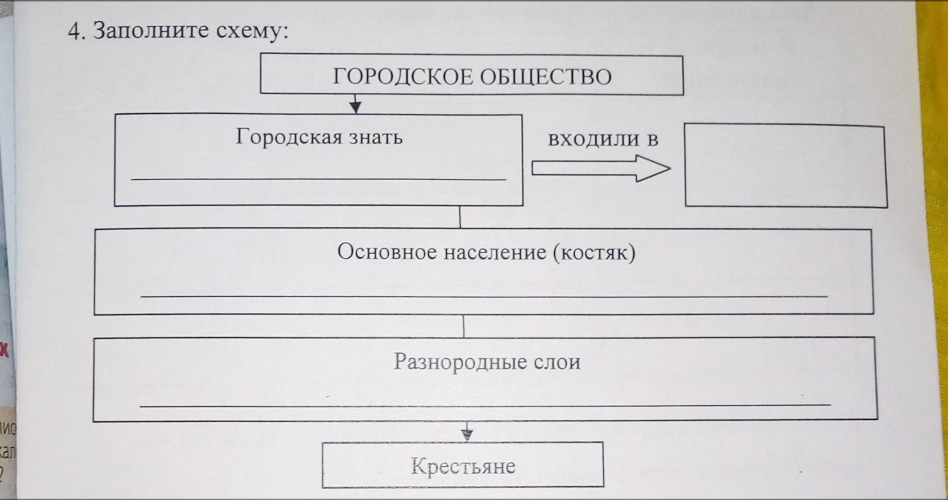 Кто жил в семье борьки заполни схему