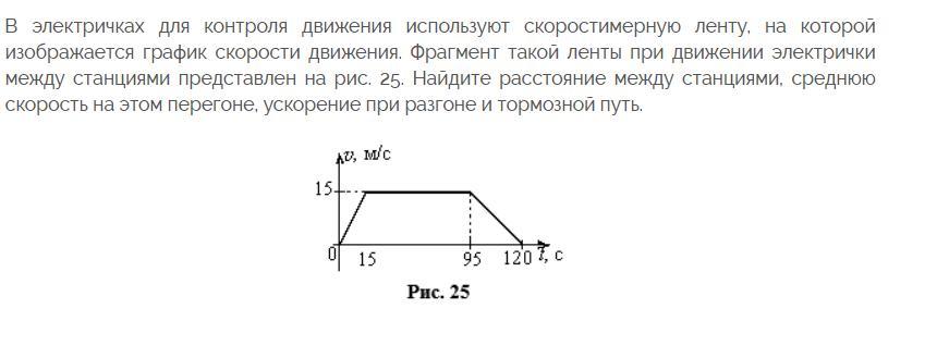 На рисунке изображен график зависимости скорости электропоезда