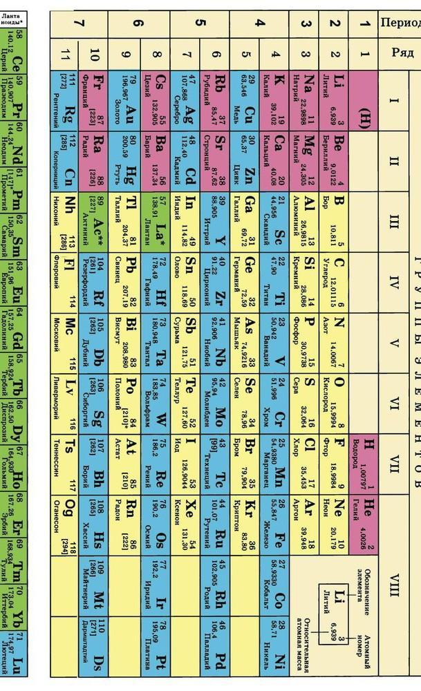 Элемент записи. Таблица изотопов химических элементов. Определи изотоп какого химического элемента записывается. Таблица Менделеева с изотопами. Таблица химических элементов с их изотопами.
