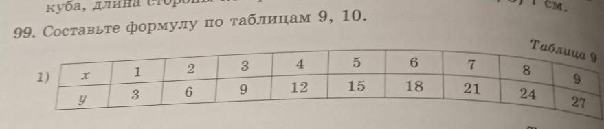 6 8 по таблице 9. Таблица 9.4. Ту 9197-003-16539818-09 таблица 2. Дана таблица. X 2 8 12 Y 6 24 30.