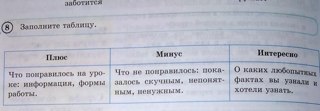 Заполните таблицу 2 1 4. Таблица таблица плюс минус. Таблица на плюс и минус. Минус на минус плюс таблица. Заполни таблицу плюсы и минусы.