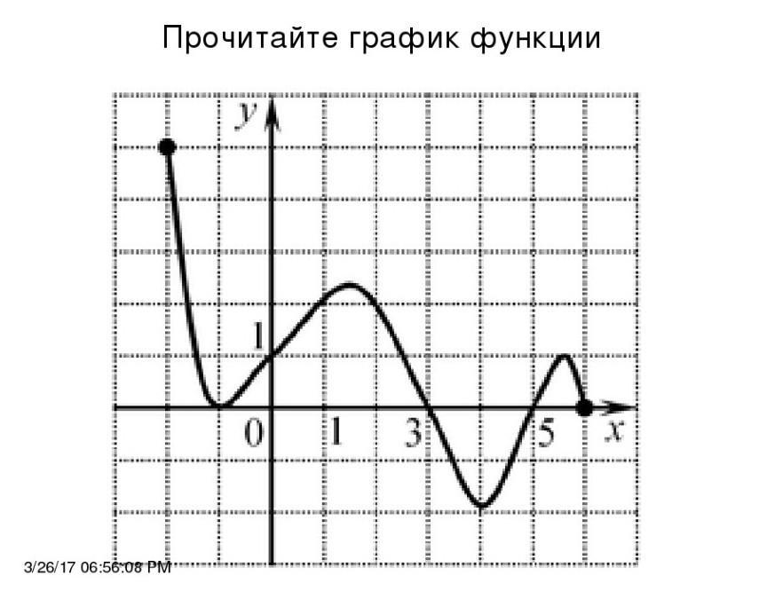 График по рисунку онлайн