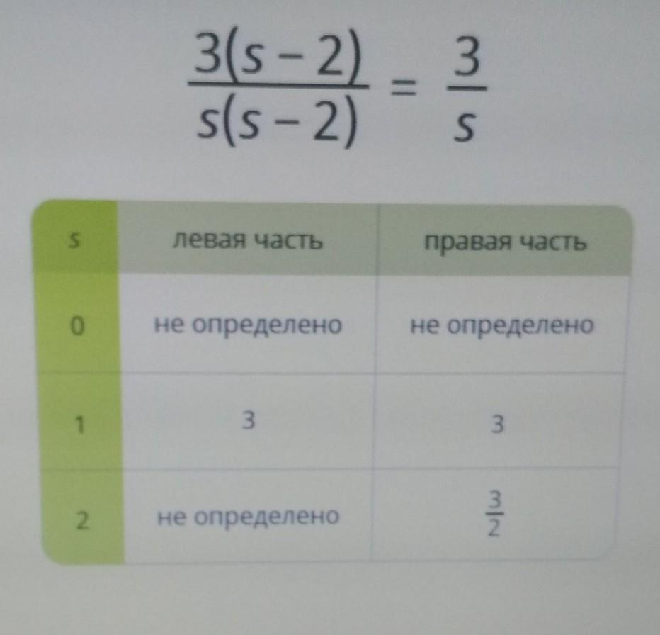 Значение левого и правого. Заполни таблицу для разных значений s. Таблица для разных значений а. Заполни таблицу для разных значений s 3 s-2 /s s-2. Заполните таблицу для разных значений а а/2.