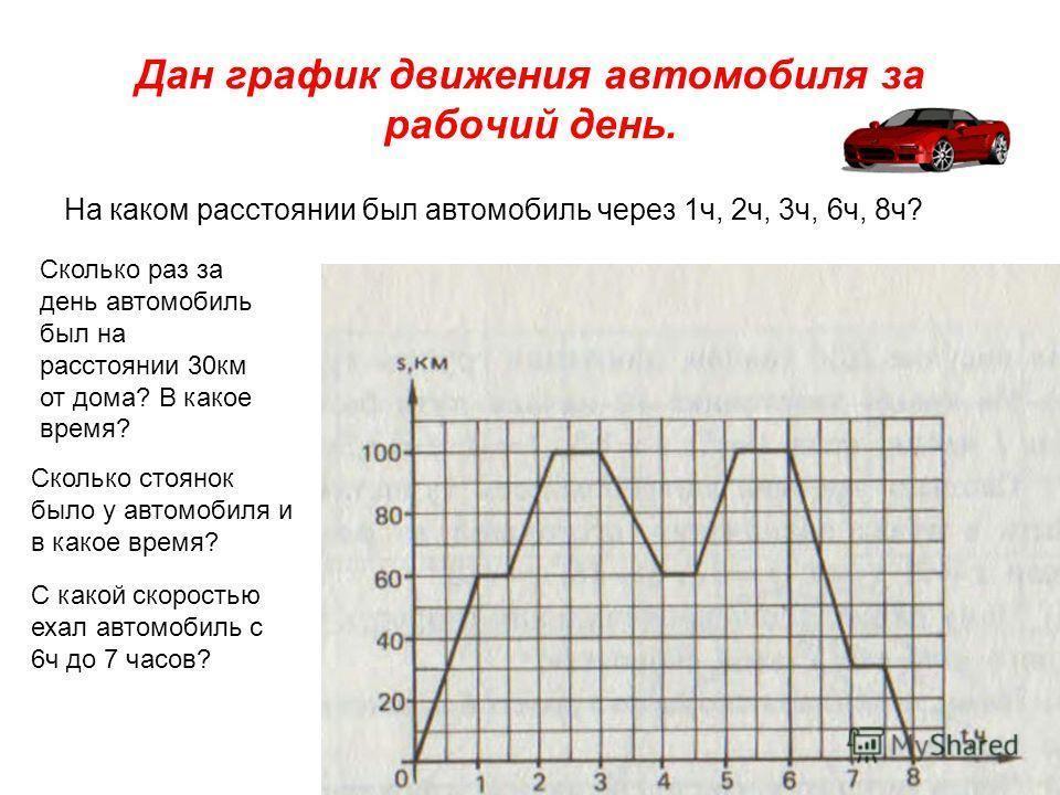 На рисунке 89 изображен график движения придумай рассказ к этому графику