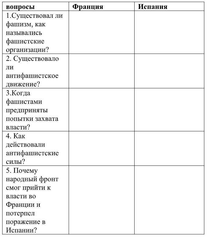 Каковы особенности народного фронта в испании. Народный фронт во Франции и Испании таблица. Народный фронт в Испании и Франции сравнение. Сравнить народный фронт во Франции и в Испании.